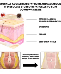 Alternative view of ATTDX CelluBurn BodySculpting Patch