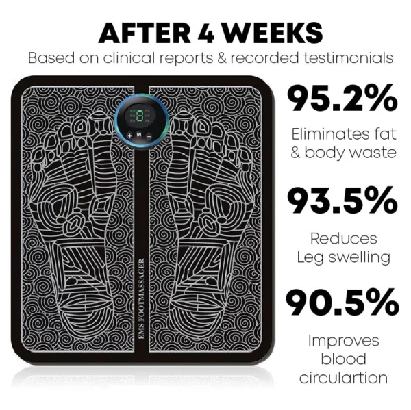 AcuCare EMS Wave Therapy เสื่อนวด