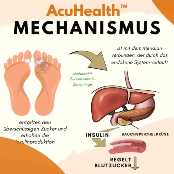 AcuHealth™ Zuckerrheoli Zehenringe