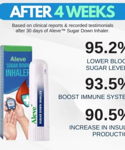 Aleve™ Sugar Down Inhaler