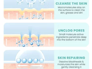 BLUSOMS™ AntiOxidant BubbleTOX Cleansing Serum