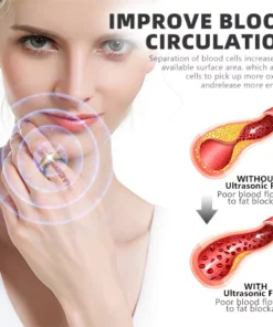 Biochip & Ultrasound Smart Shaping Ring