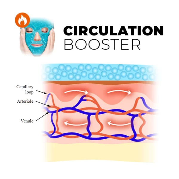 Maschera in gel per terapia termale Clinical™