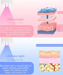 Clinical™ Blu-ray Acne Therapy Pen