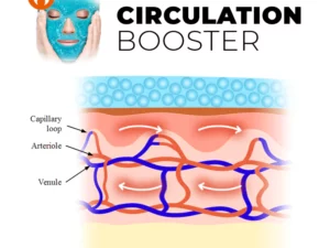 Clinical™ Thermal Therapy Gel Bead Mask