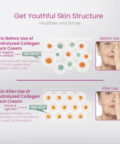 CollagenLUXE™ Hydrolyzed Collagen Neck Cream