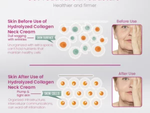 CollagenLUXE™ Hydrolyzed Collagen Neck Cream