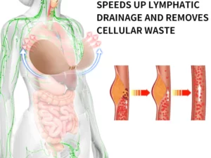 Curvaceous™ Lymphatic Drainage Contouring and Power Lift Breast Patch