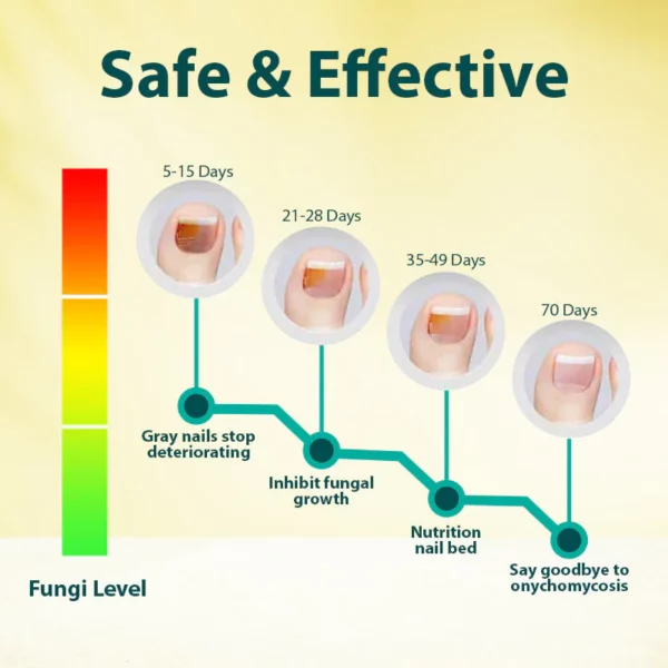 Derscour™ Anti-Fungal Treatment Nail Repair Pen