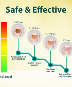 Derscour™ Anti-Fungal Treatment Nail Repair Pen