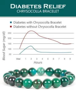 Diabetes Relief Chrysocolla Bracelet