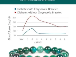 Diabetes Relief Chrysocolla Bracelet
