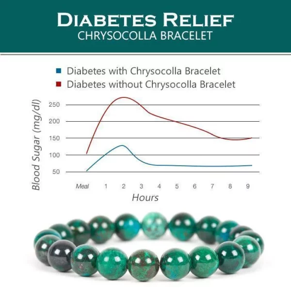 Bracelet Chrysocolla għall-Ħelsien tad-Dijabete