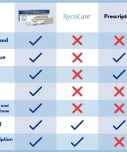 Doctor Butler's Hemorrhoids and Cracks Ointment