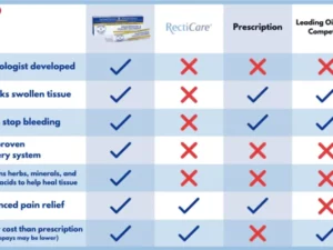 Doctor Butler's Hemorrhoids and Cracks Ointment