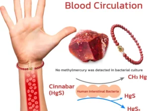 FengShui Calabash Cinnabar Bracelet