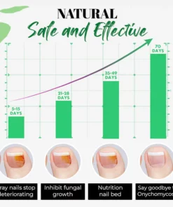 Fungal Nail Treatment Essential Oil