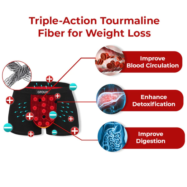 GFOUK™ IONPLUS Tourmaline Fiber Herrebukser