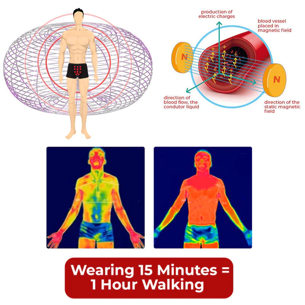 GFOUK™ IONPLUS 電氣石纖維男士長褲