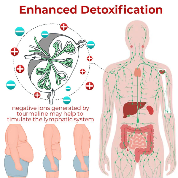 GFOUK™ IONPLUS Tourmaline فائبر مرد پتلون