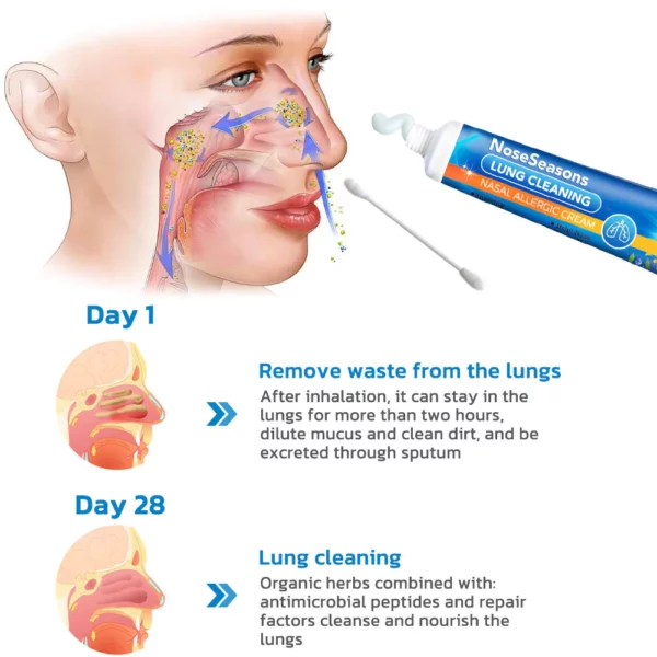 GFOUK™ NoseSeasons Crema para alergias nasales de limpieza pulmonar