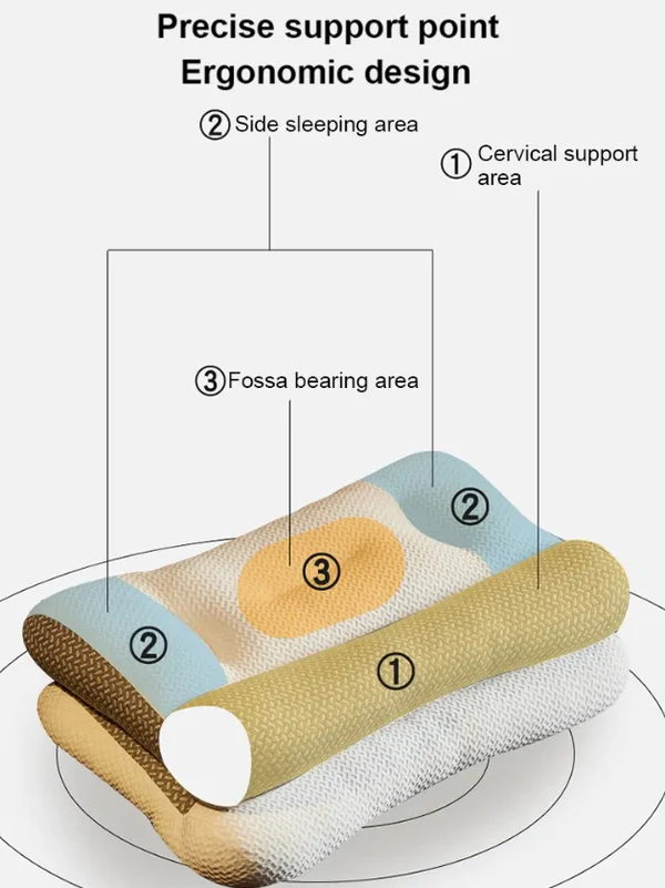 GFOUK™ Super Ergonomiches Kopfkissen