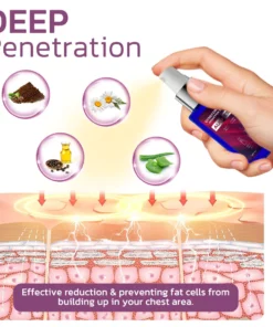 GFOUK™ AUCHEST Gynecomastia Reduction Spray