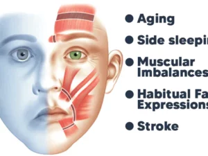 GFOUK™ EMSculpt Sleeping V-Face Beauty Device
