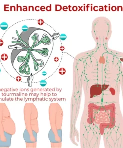 GFOUK™ IONPLUS Tourmaline Fiber Men Pants