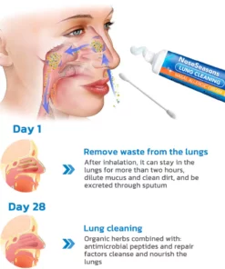 GFOUK™ NoseSeasons Lung Cleaning Nasal Allergic Cream