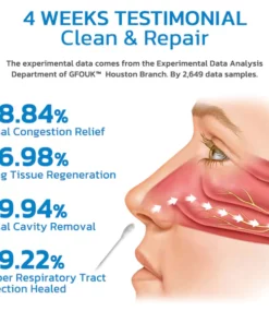 GFOUK™ NoseSeasons Lungenreinigende Nasale Allergiker Creme