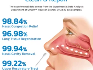GFOUK™ NoseSeasons Lungenreinigende Nasale Allergiker Creme