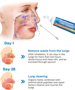 GFOUK™ NoseSeasons Lungenreinigende Nasale Allergiker Creme