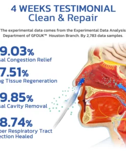 Alternative view of GFOUK™ SeasonsNose Lungenreinigung Nasenspray für Allergiker