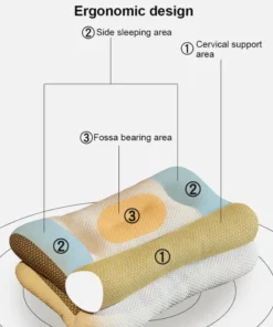 GFOUK™ Super Ergonomic Pillow