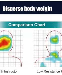 GFOUK™ Super Ergonomic Pillow