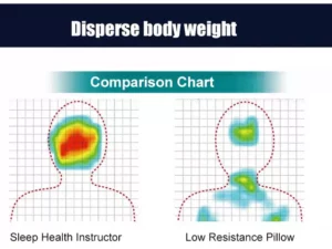 GFOUK™ Super Ergonomic Pillow