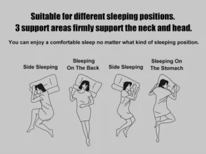 GFOUK™ Super Ergonomic Pillow