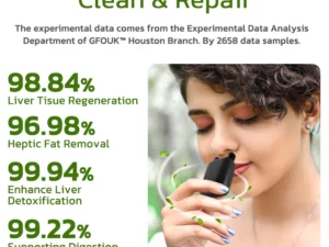 GFOUK™ Vegan Liver Cleaning Nasal Herbal Box