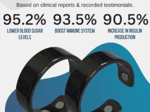 HealthGo™ Blood Sugar Regulator Ring