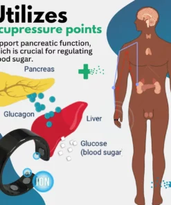 HealthGo™ Blood Sugar Regulator Ring