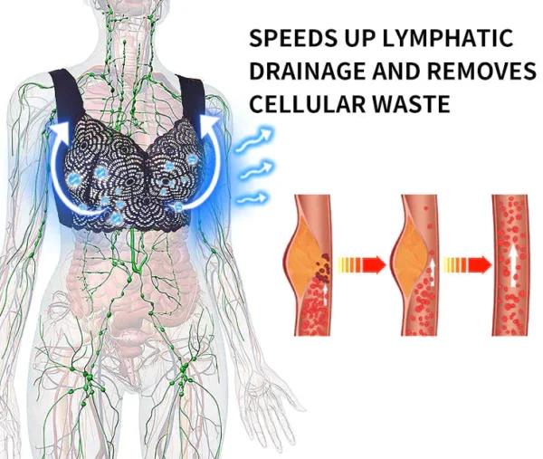 Healthfit Tourmaline Lymphatic Drainage Langemisvastane Võimas tõstev rinnahoidja
