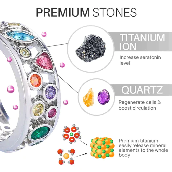 HeathCryt™ Магнітны полюс Detox Slimming Fashion Crystal Ionx Ring