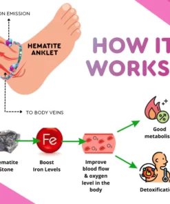 Hematite Magnet Therapy Anklet