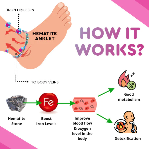 Hematiet magneet terapie enkelband