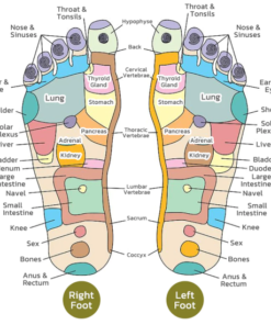 Herbal Detox Origin Foot Soak Beads