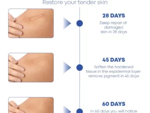 MEDVMA NonSurgical ScarRemoval SiliconTape