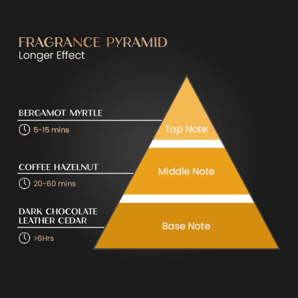 Parfum Masons™ Alpha Charm Pheromone