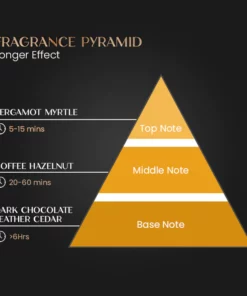 Masons™ Alpha Charm Pheromone Perfume