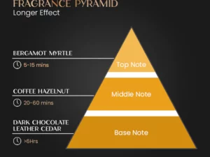 Masons™ Alpha Charm Pheromone Perfume
